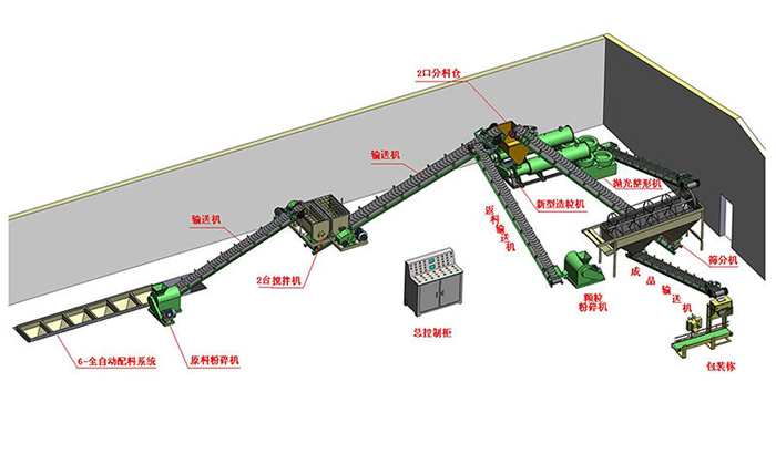 豬糞有機(jī)肥生產(chǎn)線