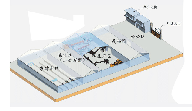 有機肥生產廠區(qū)規(guī)劃圖