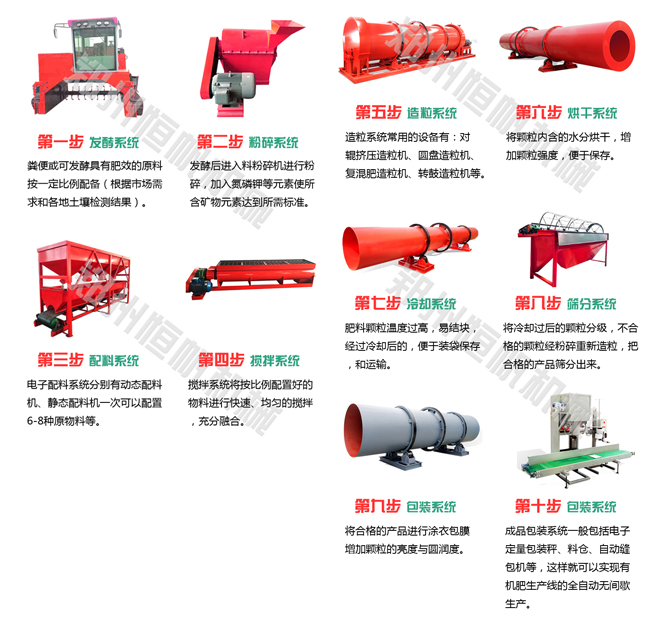 有機肥顆粒生產(chǎn)線